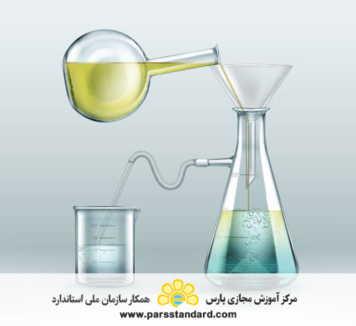 *سوخت های مایع – بیودیزل((B100 مصرفی برای اختلاط با سوخت های میان تقطیر -ویژگیها و روشهای آزمون