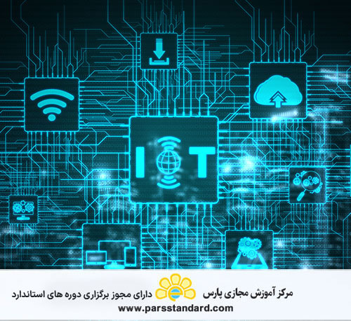 *فناوری اطلاعات – حاکمیت فناوری اطلاعات – چارچوب و مدل